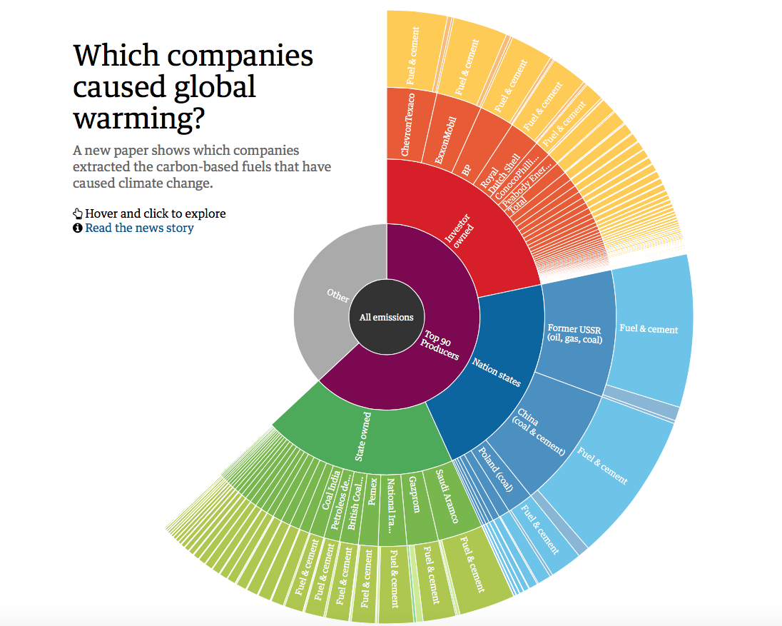 COP21 the guardian environnement entreprises responsables changements climatiques red-on-line