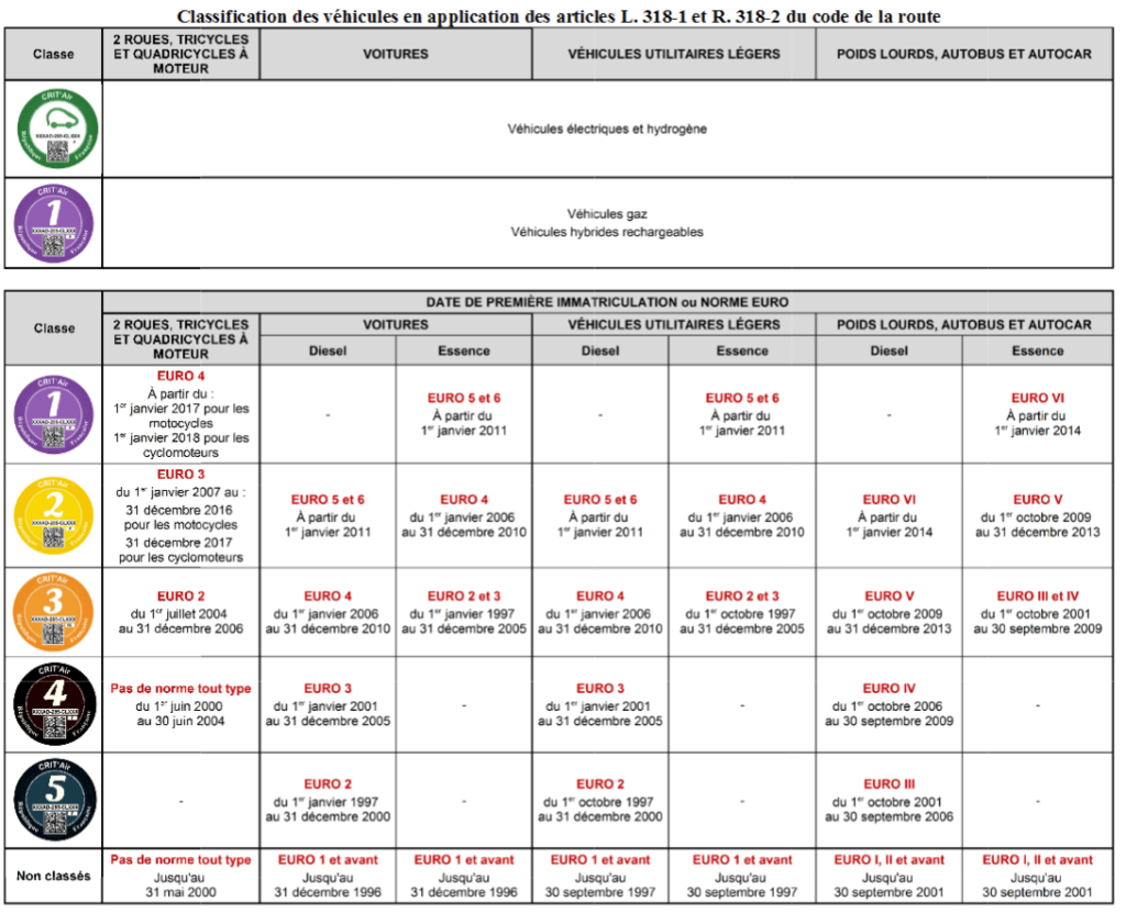 tableau ZCR